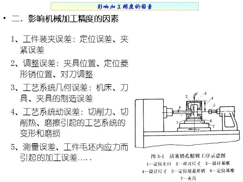 第二章 机械加工精度.ppt_第2页