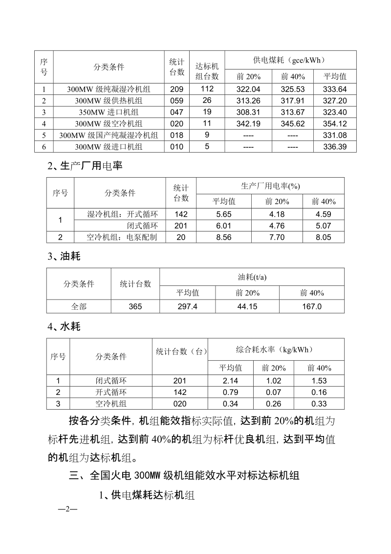 2010年300MW机组对标值.doc_第2页