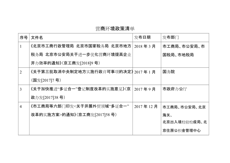 营商环境政策清单.doc_第1页