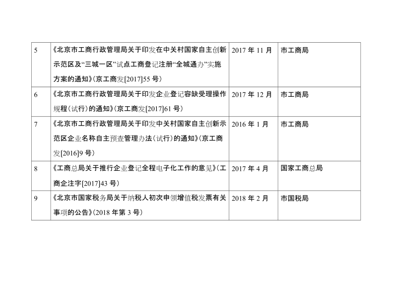 营商环境政策清单.doc_第2页