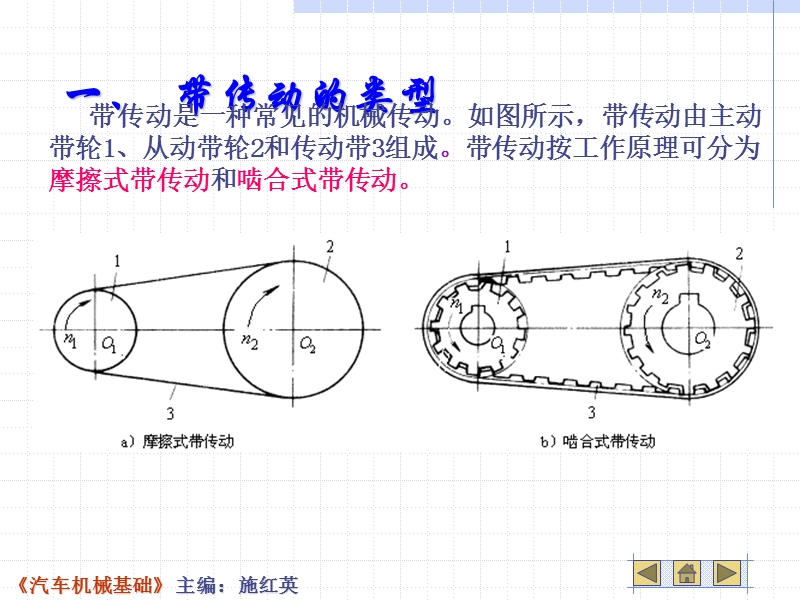 第五章 带传动与链传动.ppt_第3页