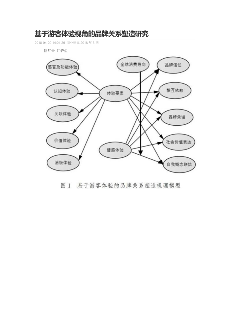 博士学位论文-基于游客体验视角的品牌关系塑造研究.doc_第1页