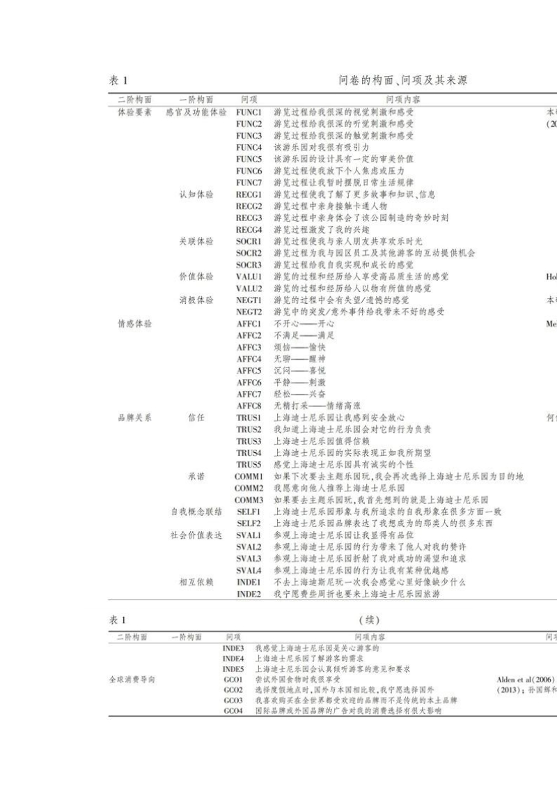 博士学位论文-基于游客体验视角的品牌关系塑造研究.doc_第2页