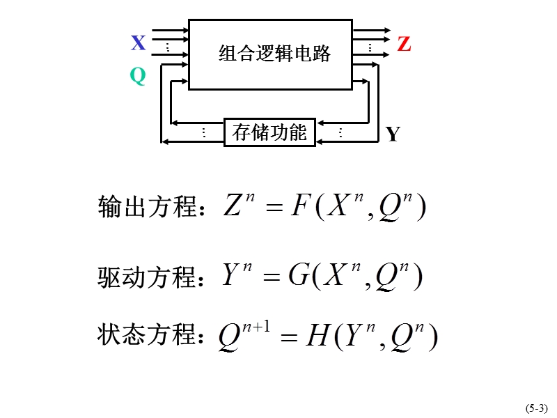 电子技术ch9时序逻辑电路—80学时（修改版）.ppt_第3页