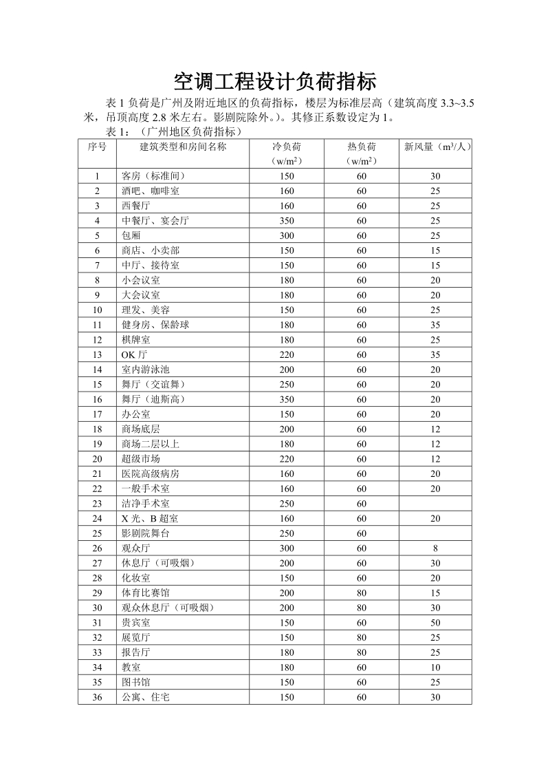 空调负荷指标.doc_第1页