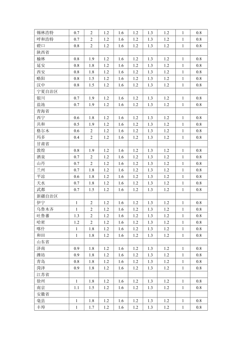 空调负荷指标.doc_第3页