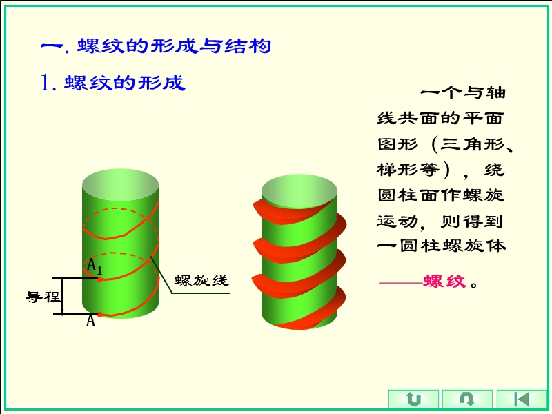 螺纹画法.ppt_第2页