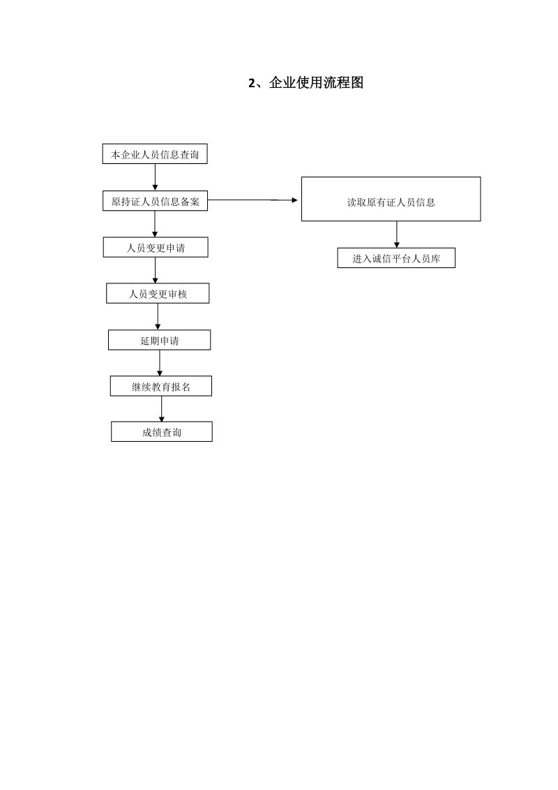 吉林省建设工程安管人员管理系统操作流程图.doc_第2页