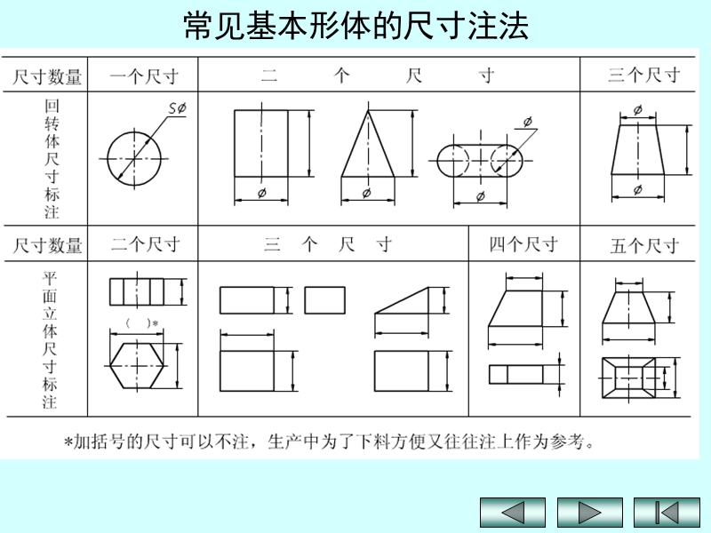 组合体尺寸.ppt_第3页