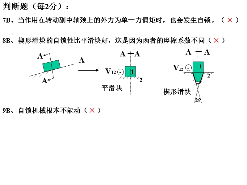 机械原理复习第五章作业题答案.ppt_第2页