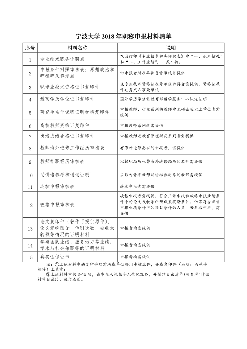 宁波大学2018年职称申报材料清单.doc_第1页