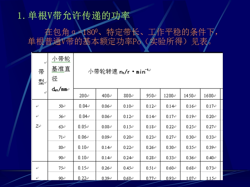 机械基础.第26讲.ppt_第2页