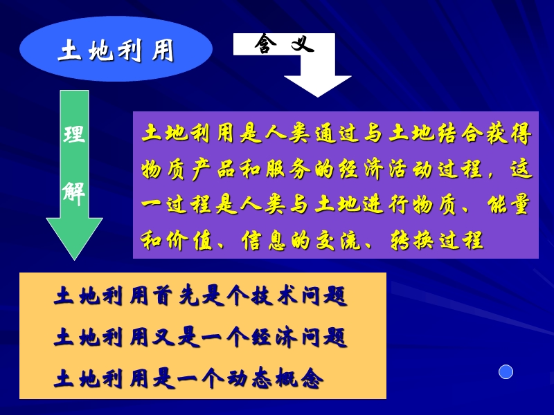 土地资源利用概论.ppt_第3页