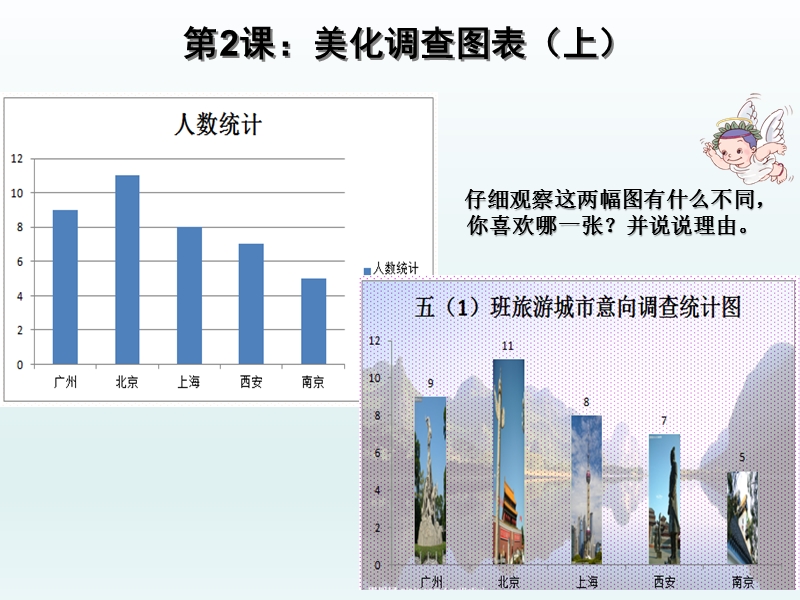 粤教版第2课 美化调查图表   课 件.ppt_第2页
