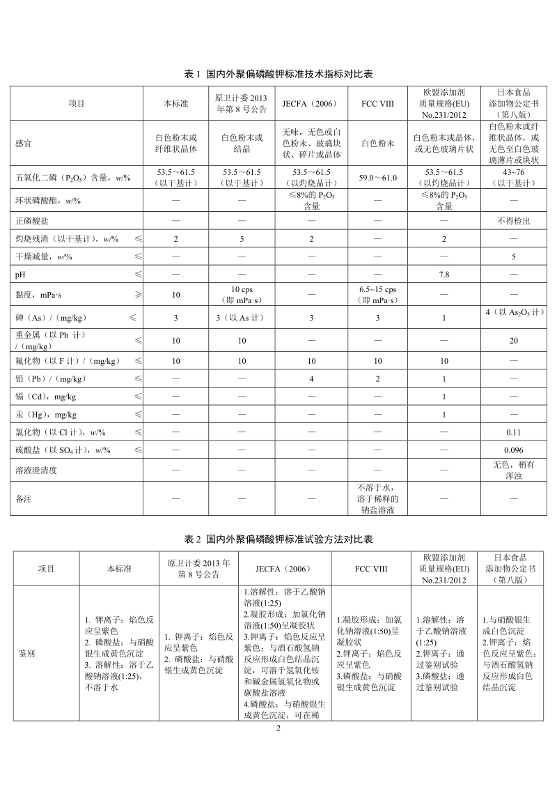 食品安全国家标准食品添加剂聚偏磷酸钾征求意见稿编制说明.docx_第2页