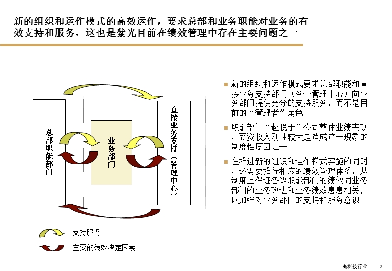 (重要)KPI绩效考核管理.ppt_第2页