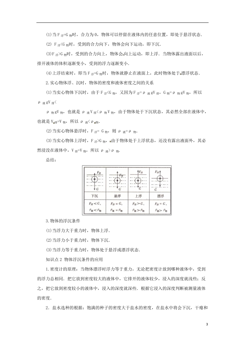 八年级物理全册 第9章 浮力知识要点梳理 （新版）沪科版.doc_第3页