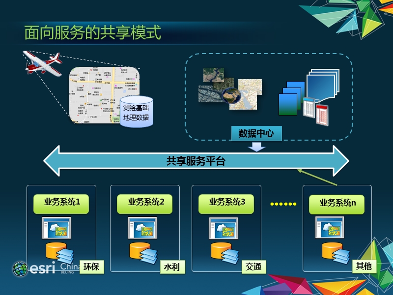 空间信息共享平台建设思路与应用实践0821.pptx_第3页