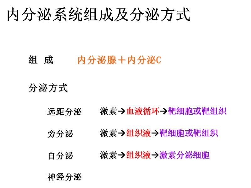 12内分泌系统1.ppt_第3页