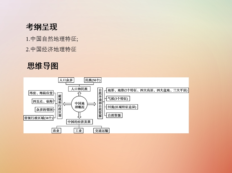 （山西专用）2019版高考地理总复习 第十七单元 中国地理 第一讲 中国地理概况课件.ppt_第2页