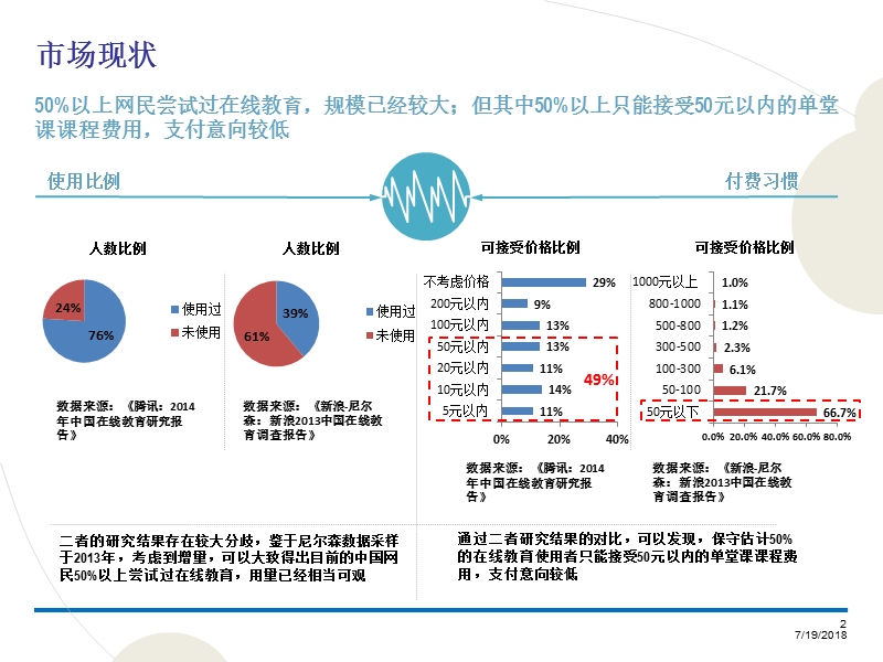 在线教育分析报告2015.pptx_第2页