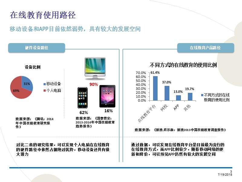 在线教育分析报告2015.pptx_第3页