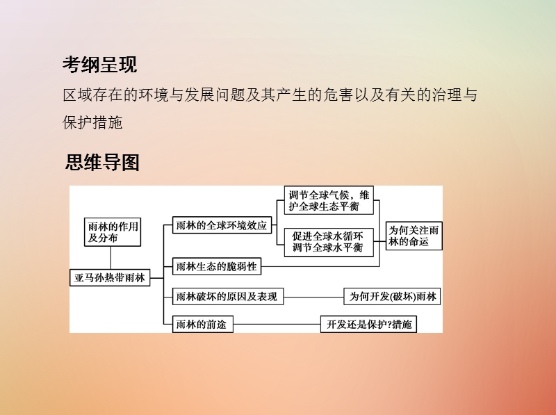 （山西专用）2019版高考地理总复习 第十四单元 区域生态环境建设与自然资源综合开发利用 第二讲 森林的开发与保护——以亚马孙热带雨林为例课件.ppt_第2页