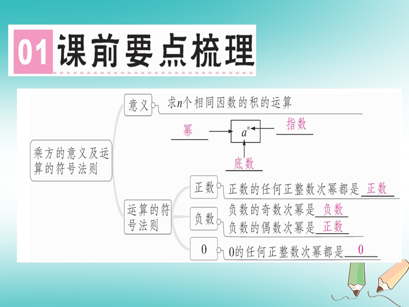 广东省2018年秋七年级数学上册 第二章 有理数及其运算 第14课时 有理数的乘方习题课件 （新版）北师大版.ppt_第2页