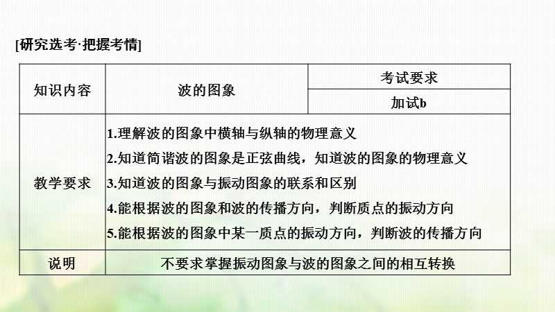 浙江省2018-2019版高中物理 第十二章 机械波 第2课时 波的图象课件 新人教版选修3-4.ppt_第2页