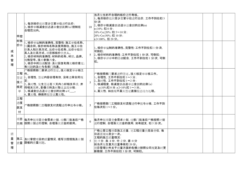 项目经理目标责任书绩效考核表.doc_第2页