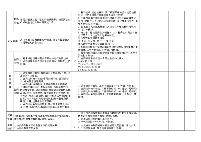 项目经理目标责任书绩效考核表.doc_第3页