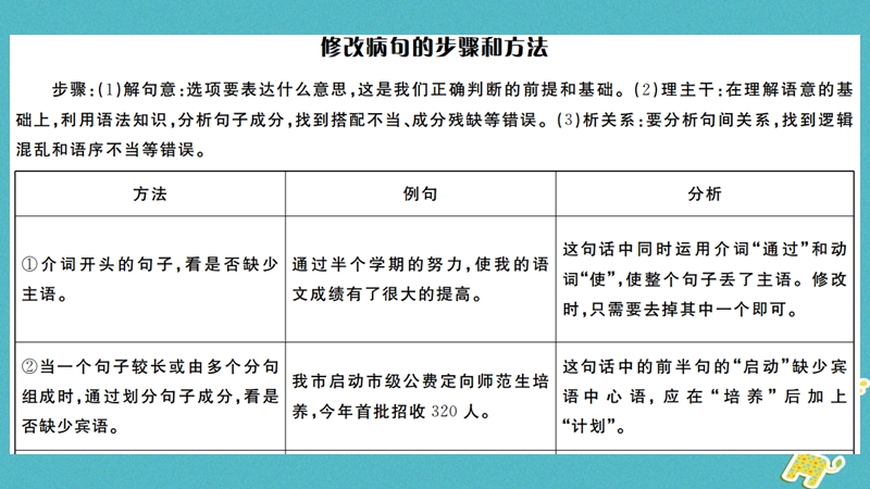 （武汉专版）2018年七年级语文上册 期末专题复习三 语病的辨析与修改习题课件 新人教版.ppt_第2页