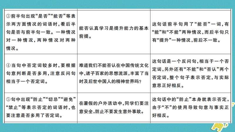 （武汉专版）2018年七年级语文上册 期末专题复习三 语病的辨析与修改习题课件 新人教版.ppt_第3页