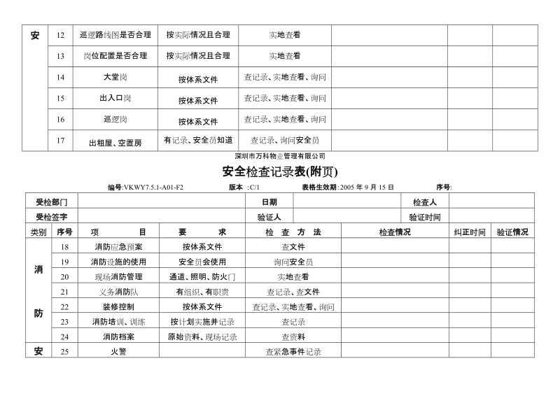 7.5.1-A01-F2 安全检查记录表1.doc_第2页