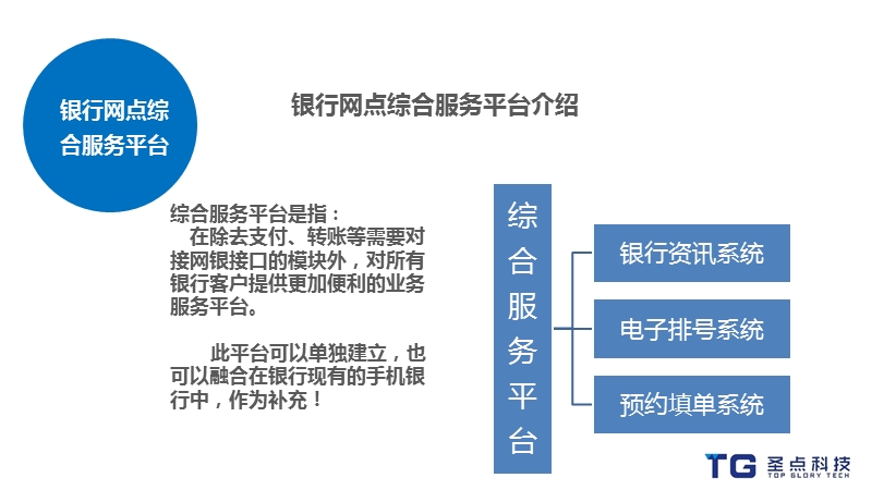 手机银行综合业务服务体系培训课件.pptx_第3页