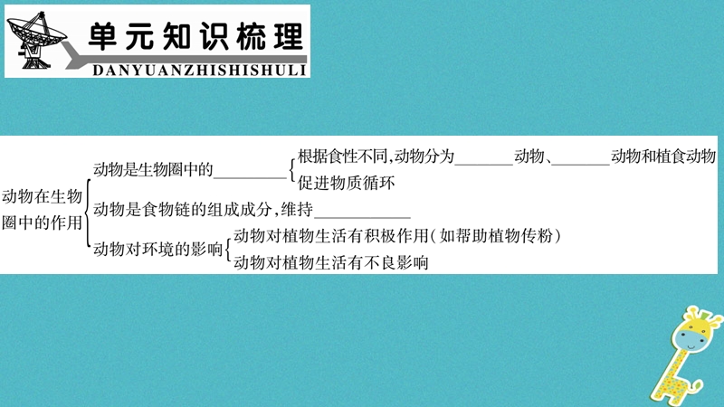 广西省玉林市2018年八年级生物上册 第五单元 第17-18章复习与提升课件 （新版）北师大版.ppt_第2页