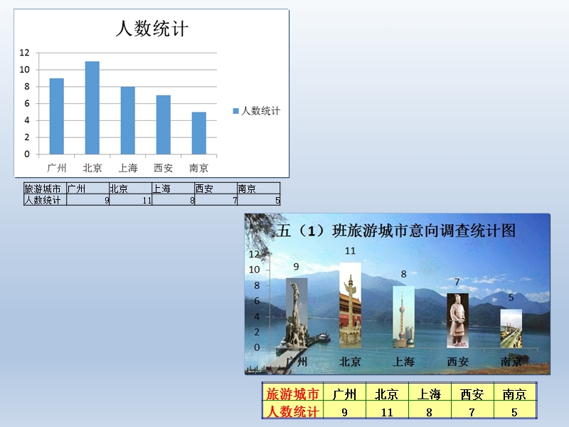 粤教版一 改变图表选项课件.ppt_第2页