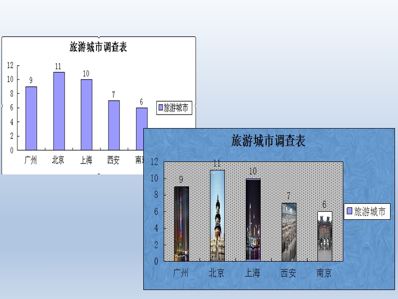 粤教版一 改变图表选项课件.ppt_第3页