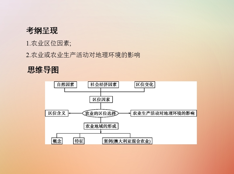 （山西专用）2019版高考地理总复习 第九单元 农业地域的形成与发展 第一讲 农业的区位选择课件.ppt_第2页