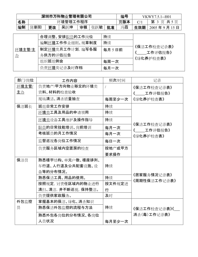 7.5.1-H01环境管理工作程序G.doc_第3页