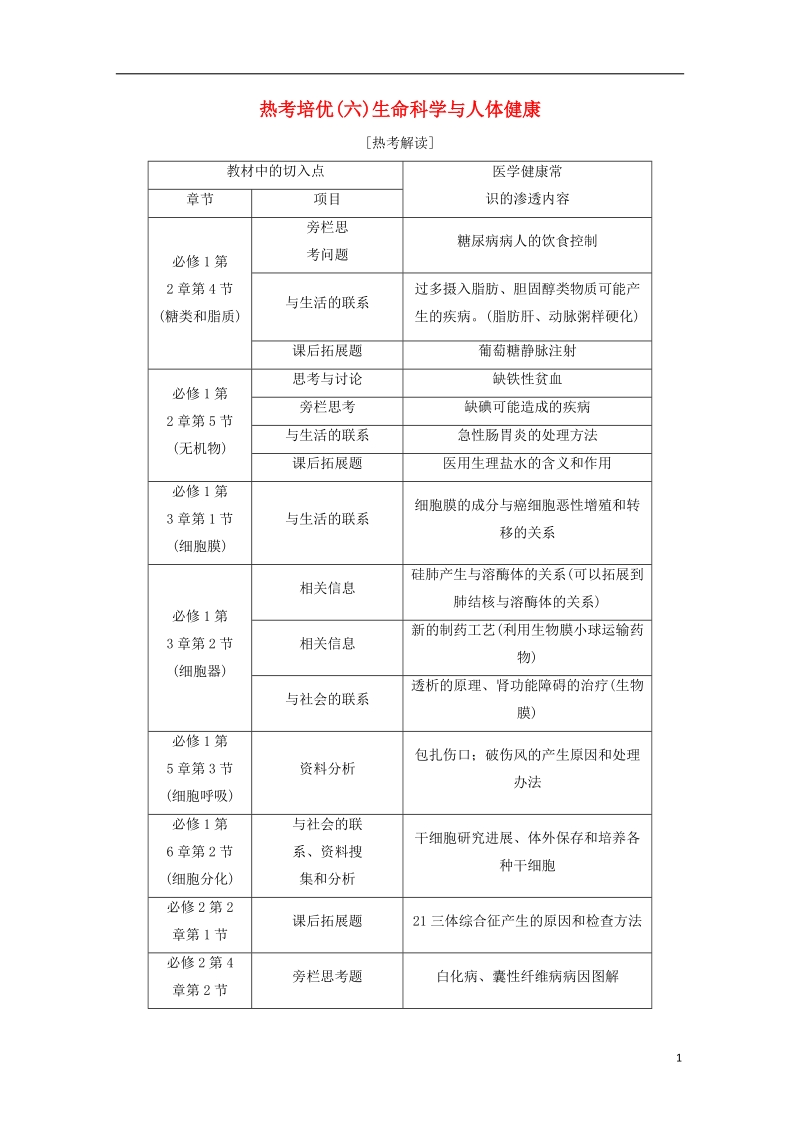 2019届高考生物一轮复习 第八单元 生命活动的调节 热考培优（六）生命科学与人体健康学案.doc_第1页