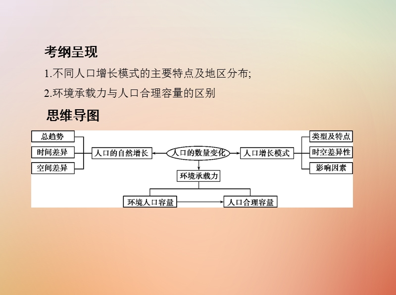 （山西专用）2019版高考地理总复习 第七单元 人口的变化 第一讲 人口的数量变化与人口合理容量课件.ppt_第2页