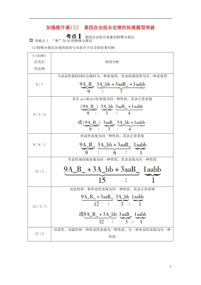 2019届高考生物一轮复习 第五单元 遗传的基本规律与伴性遗传 加强提升课（三）基因自由组合定律的拓展题型突破学案.doc_第1页