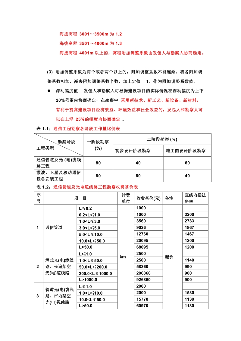 通信工程勘察设计费取费标准.doc_第2页