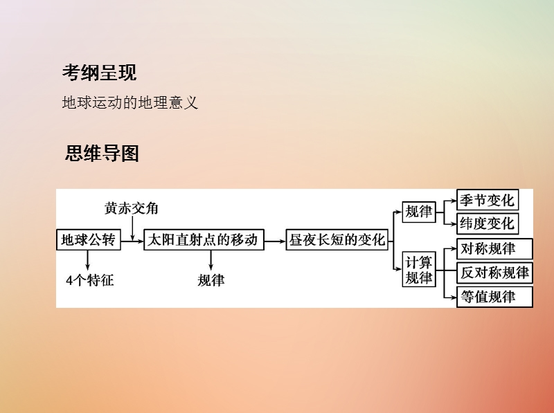 （山西专用）2019版高考地理总复习 第二单元 行星地球 第三讲 地球的公转（一）地球公转特征与昼夜长短的变化课件.ppt_第2页