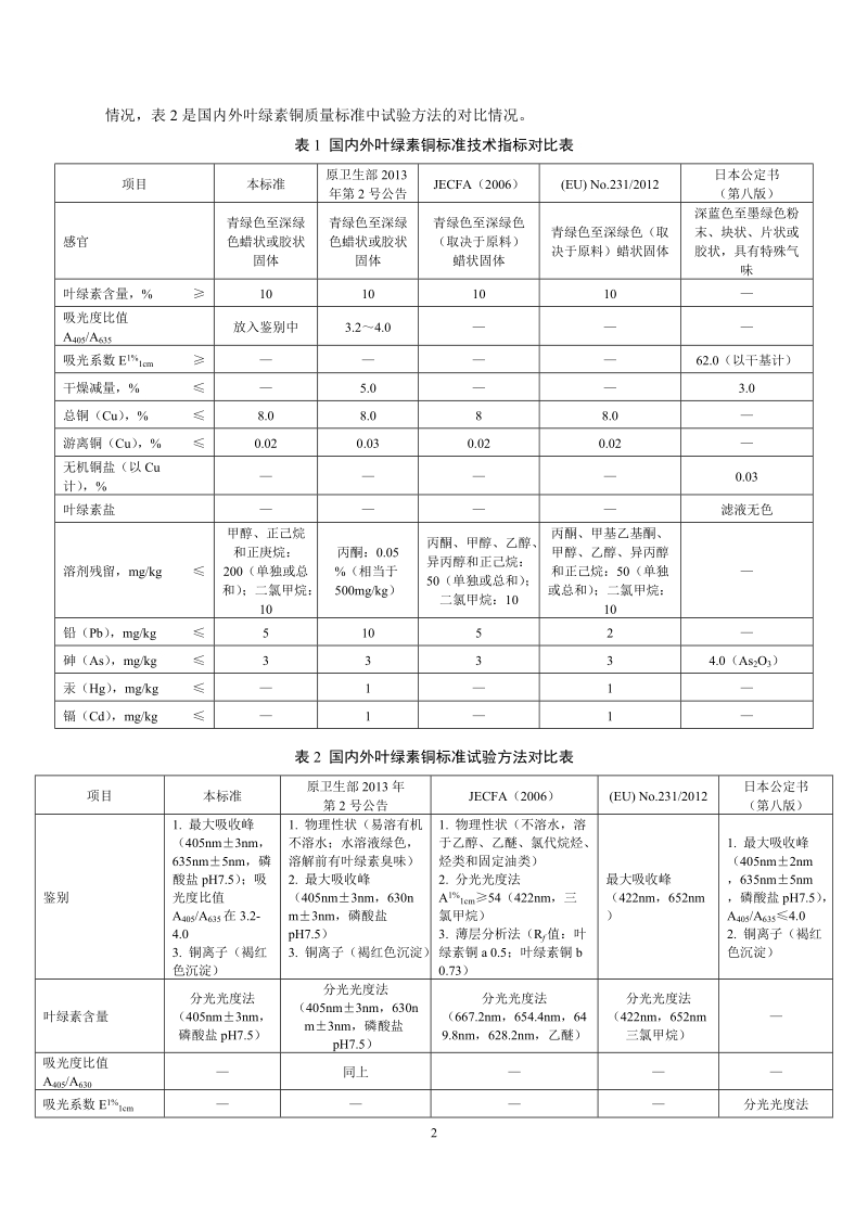 食品安全国家标准食品添加剂叶绿素铜征求意见稿编制说明.docx_第2页