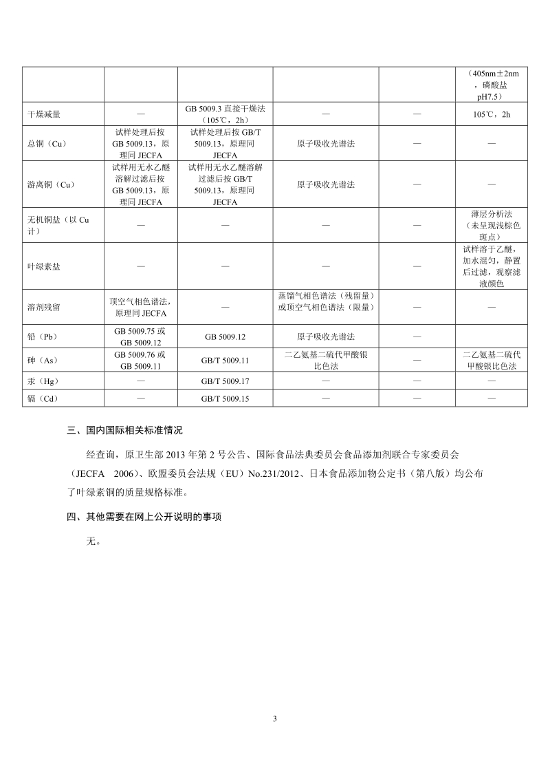 食品安全国家标准食品添加剂叶绿素铜征求意见稿编制说明.docx_第3页