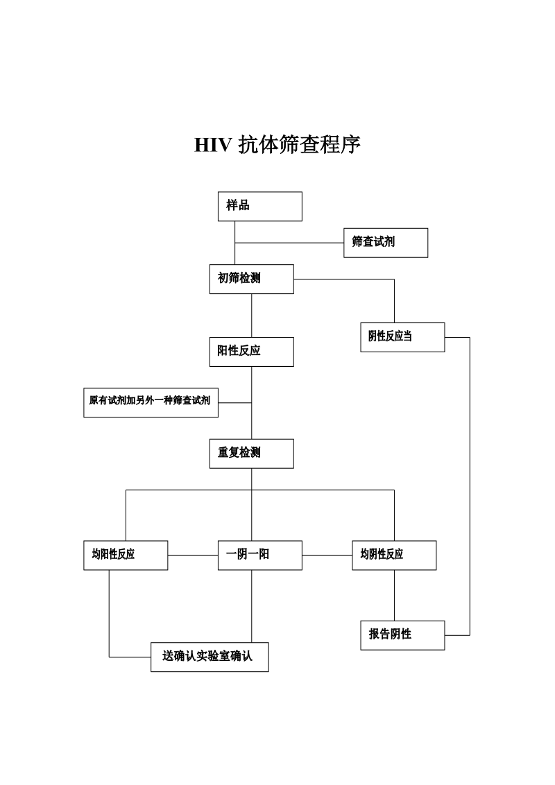 艾滋病筛查实验室防护制度.doc_第3页