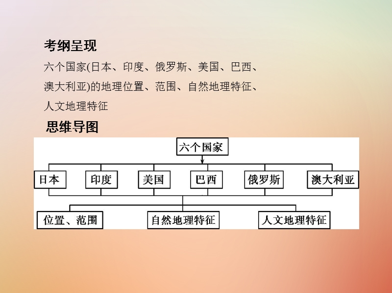 （山西专用）2019版高考地理总复习 第十六单元 世界地理 第三讲 六个国家课件.ppt_第2页