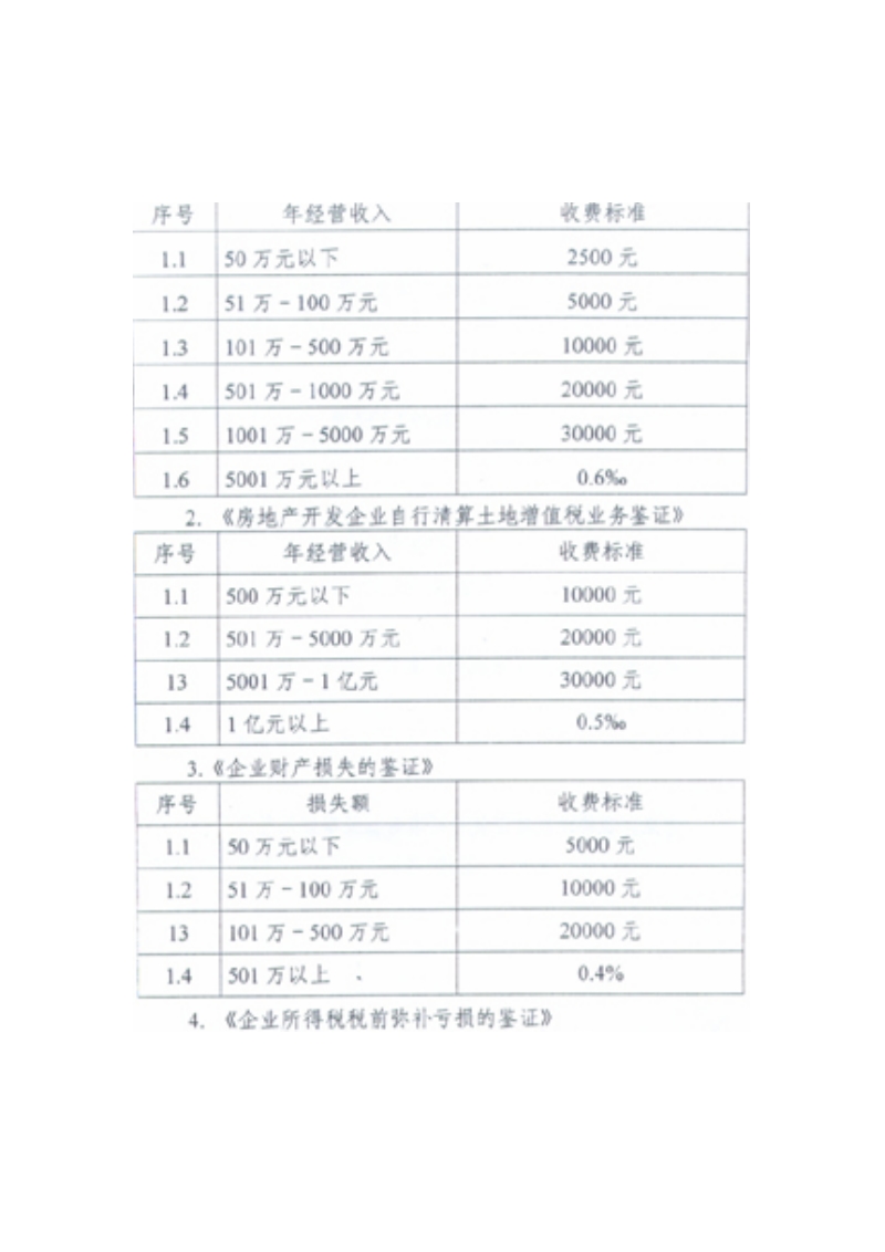 四川省物价局关于涉税鉴证收费的批复.doc_第3页